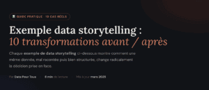 Lire la suite à propos de l’article 10 exemples de Data Storytelling